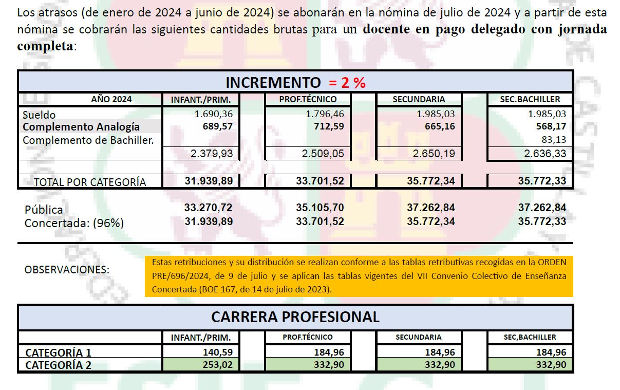 retribucionesjulio2024