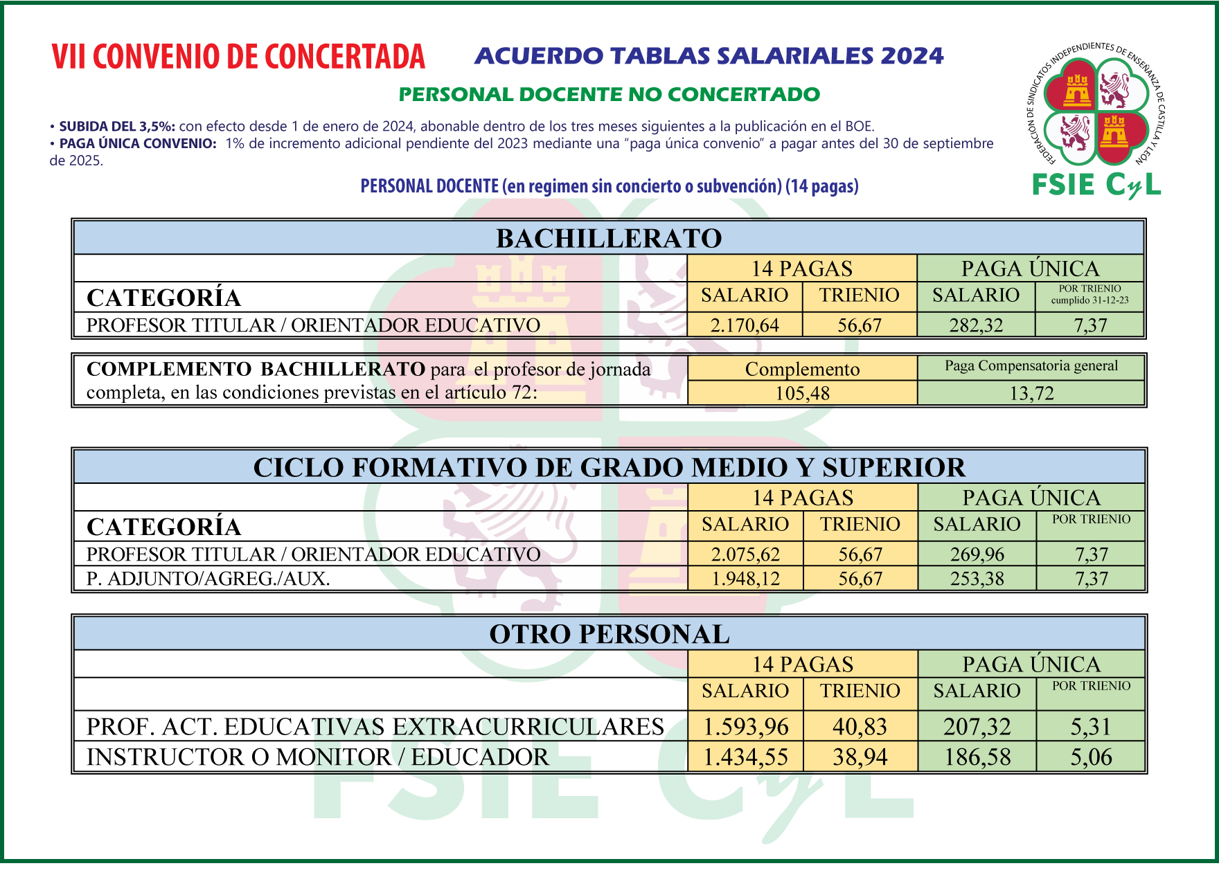 Tablas docentes NO concertados